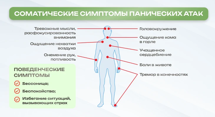 Соматические симптомы панических атак