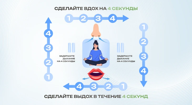 Как справиться с панической атакой: контроль дыхания
