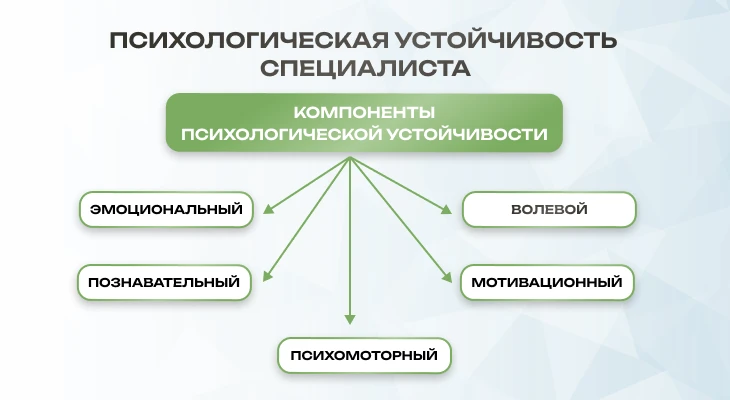 Психологическая устойчивость на работе
